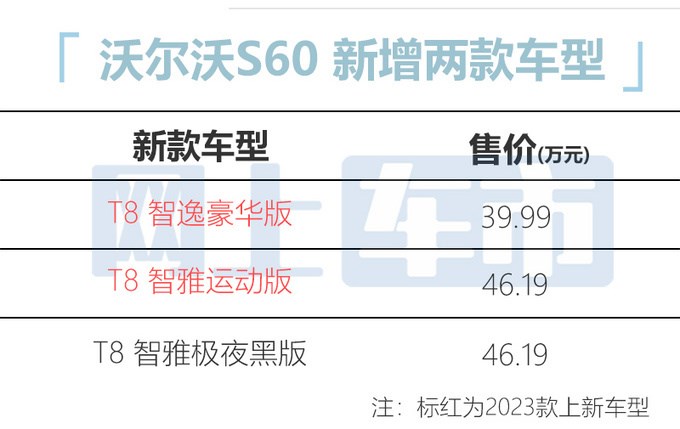 沃尔沃新S60插混版售39.99-46.19万每公里油费1毛钱-图4