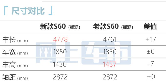 沃尔沃新S60插混版售39.99-46.19万每公里油费1毛钱-图5